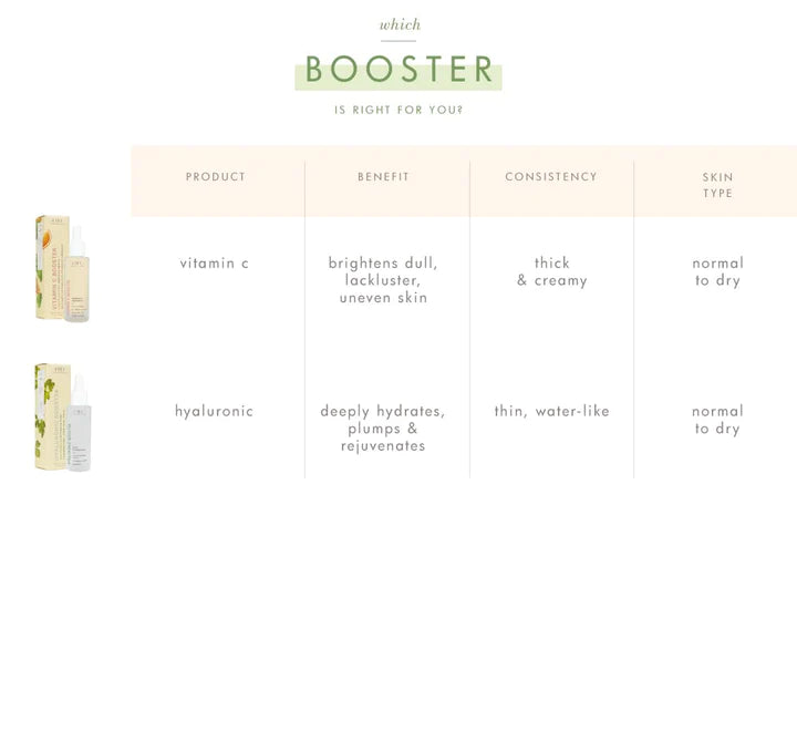 a bottle of booster is shown next to a chart