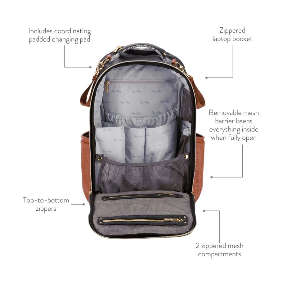 a backpack with its contents labeled