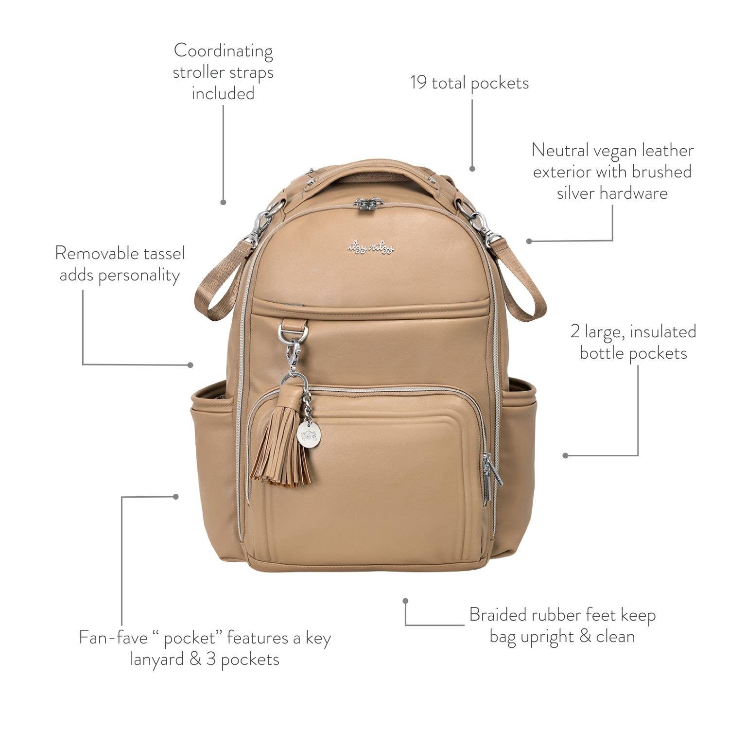 a tan backpack with its contents labelled